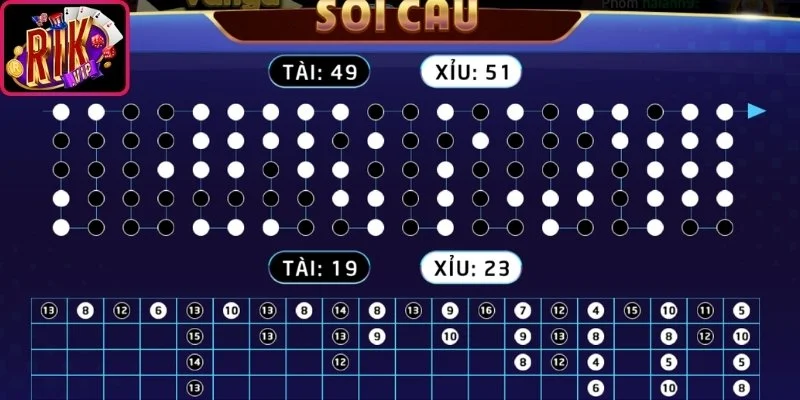 Đọc vị cầu Tài Xỉu Online